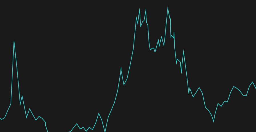 ghostfolio-wealth-management